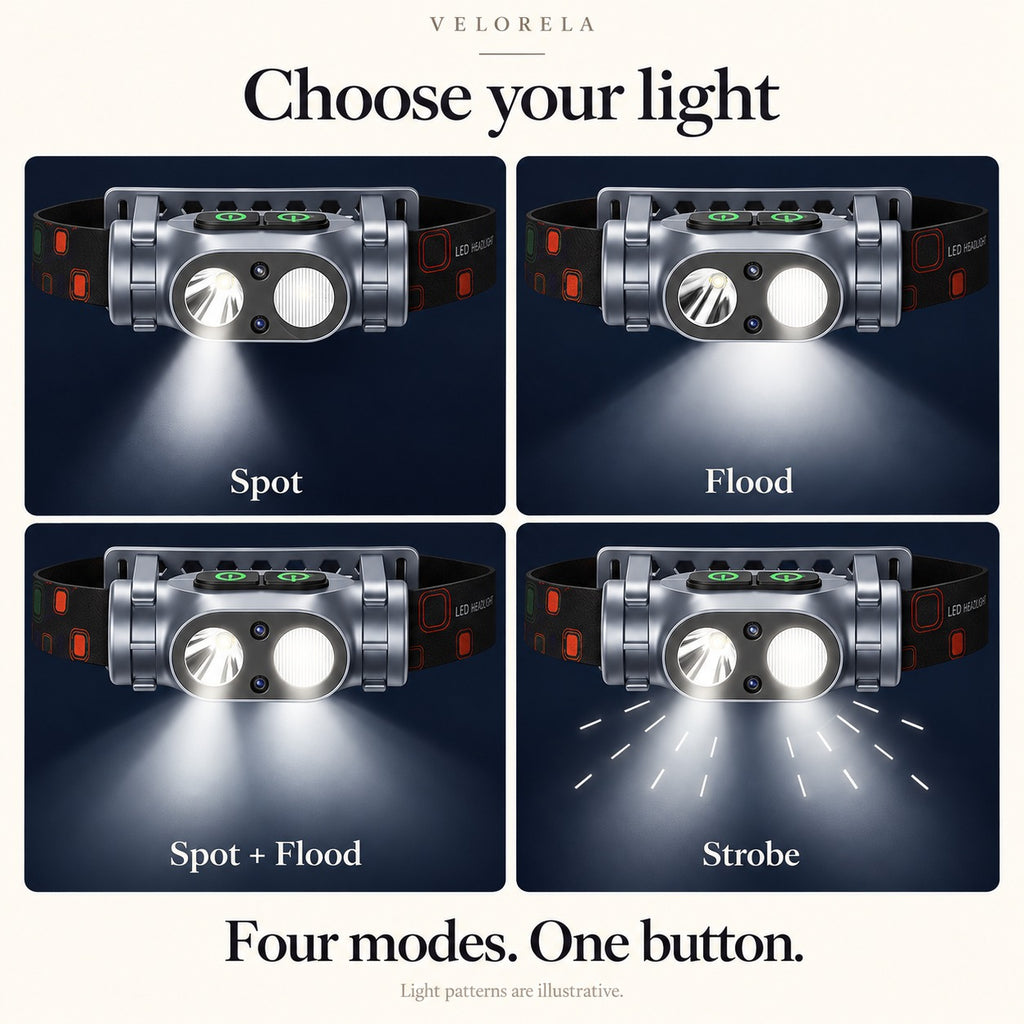 Illustration of Spot, Flood, Spot plus Flood and Strobe modes.