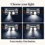Illustration of Spot, Flood, Spot plus Flood and Strobe modes.