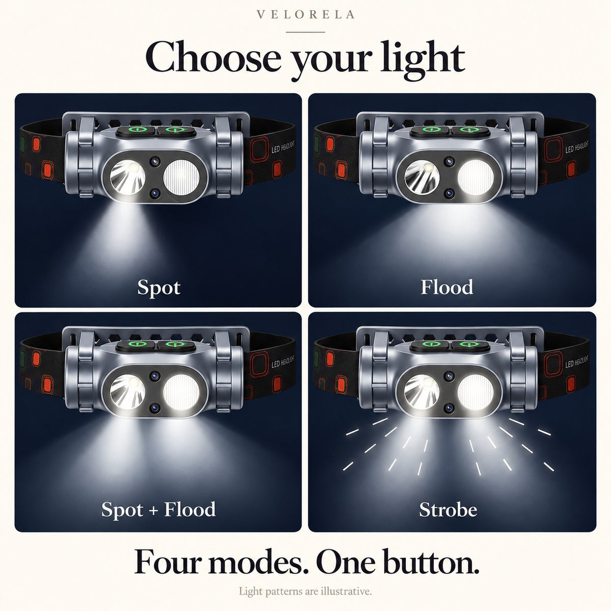 Illustration of Spot, Flood, Spot plus Flood and Strobe modes.